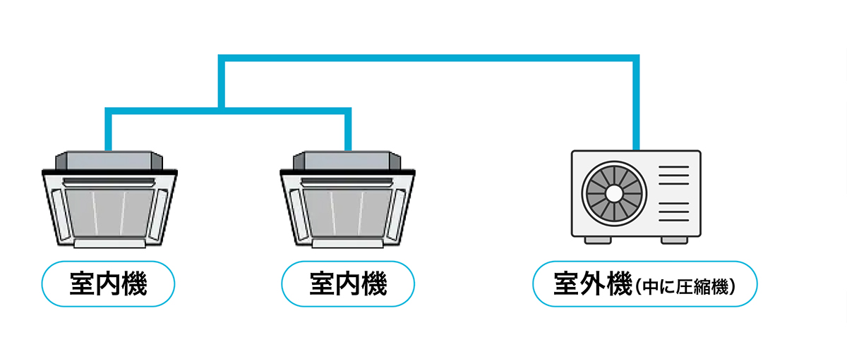 マルチ空調の仕組み 図