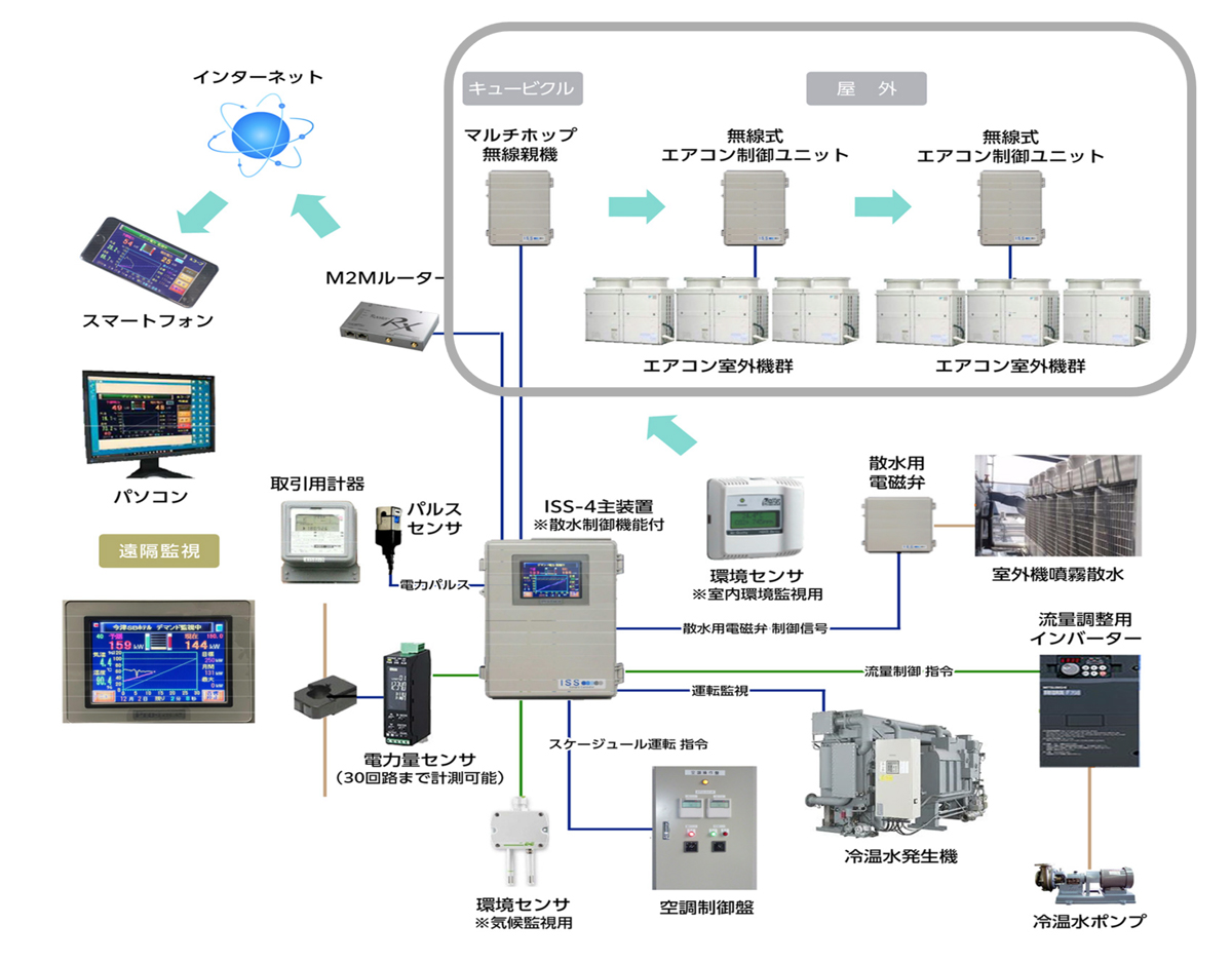 機器設置のイメージ 図