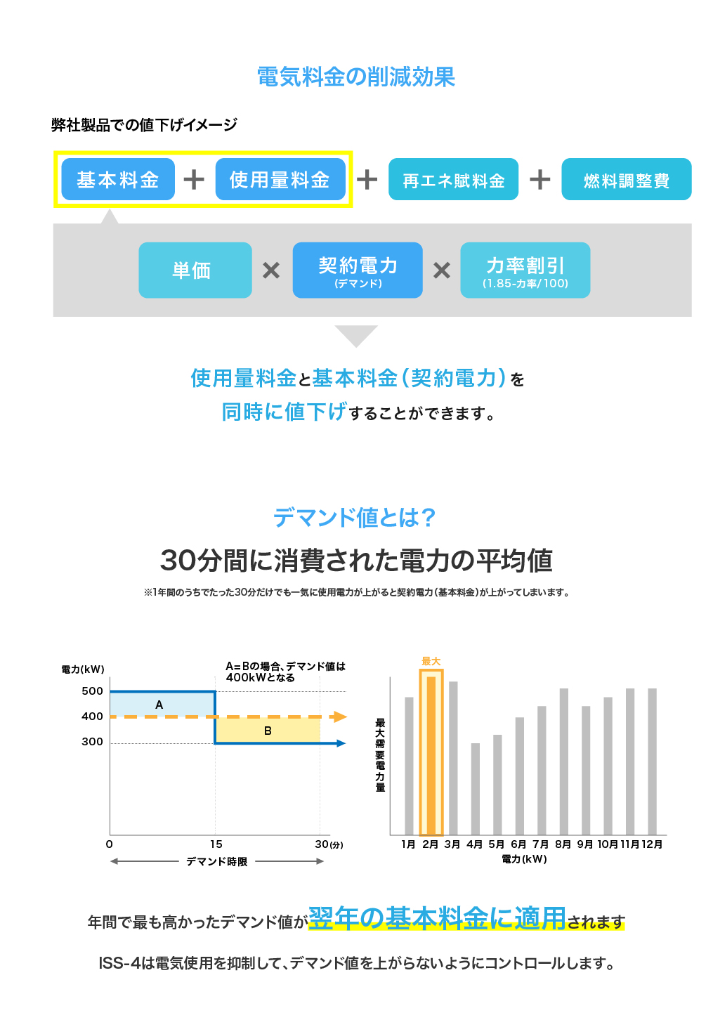 機器設置のイメージ 図