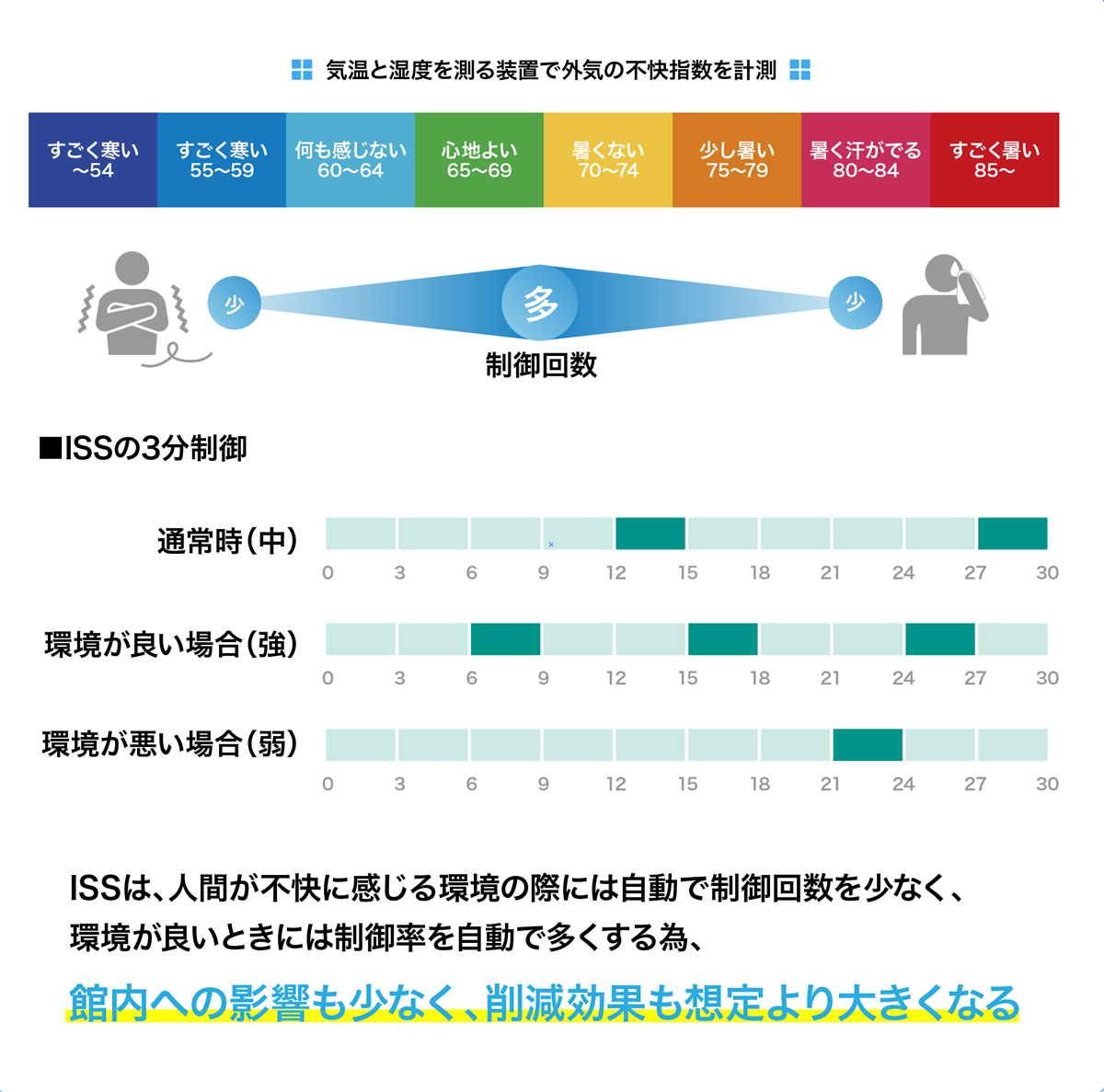 機器設置のイメージ 図