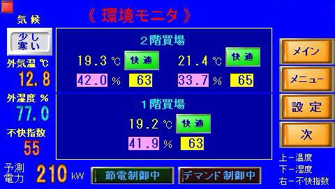 店内環境モニタ